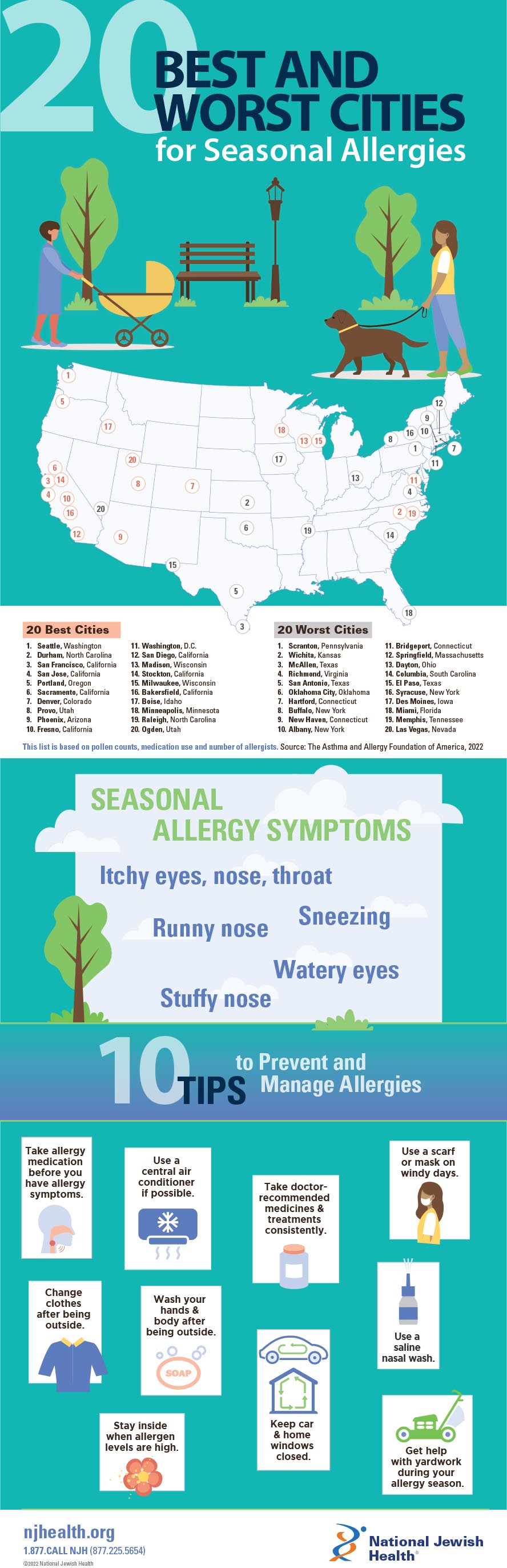 top summer allergens